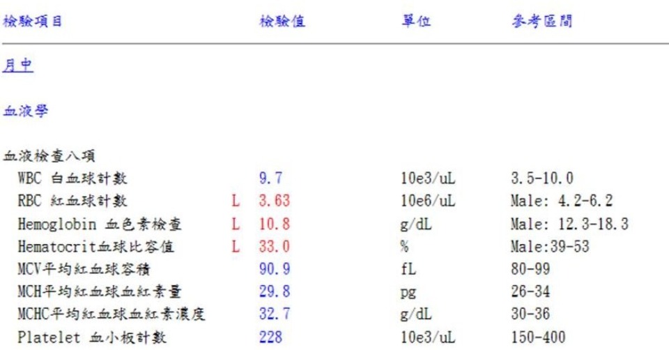 裕禾診所 高雄洗腎 檢驗